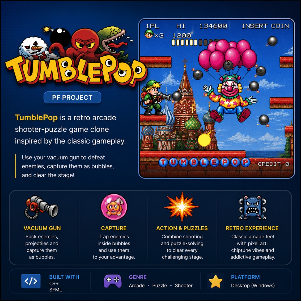 TumblePop 2D Arcade Game cover poster showing gameplay screenshot and feature matrix